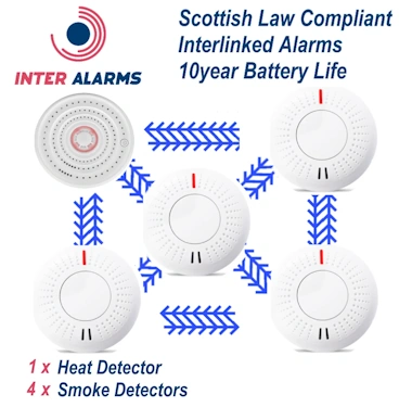 InterAlarms D-I-Y Package 5