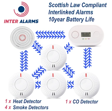InterAlarms D-I-Y Package 6