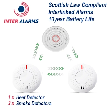 InterAlarms Fully Installed Package 1