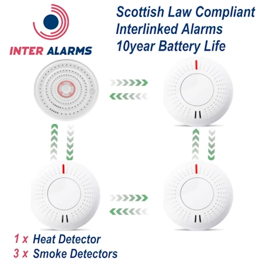 InterAlarms Fully Installed Package 2