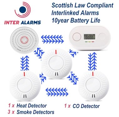 InterAlarms Fully Installed Package 4